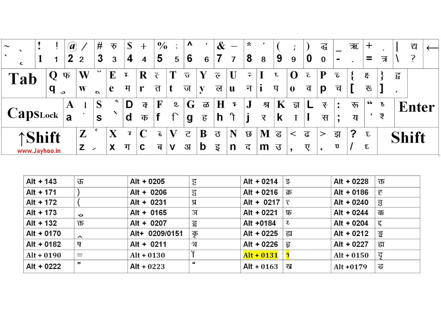 hindi typing chart kruti dev 10 pdf